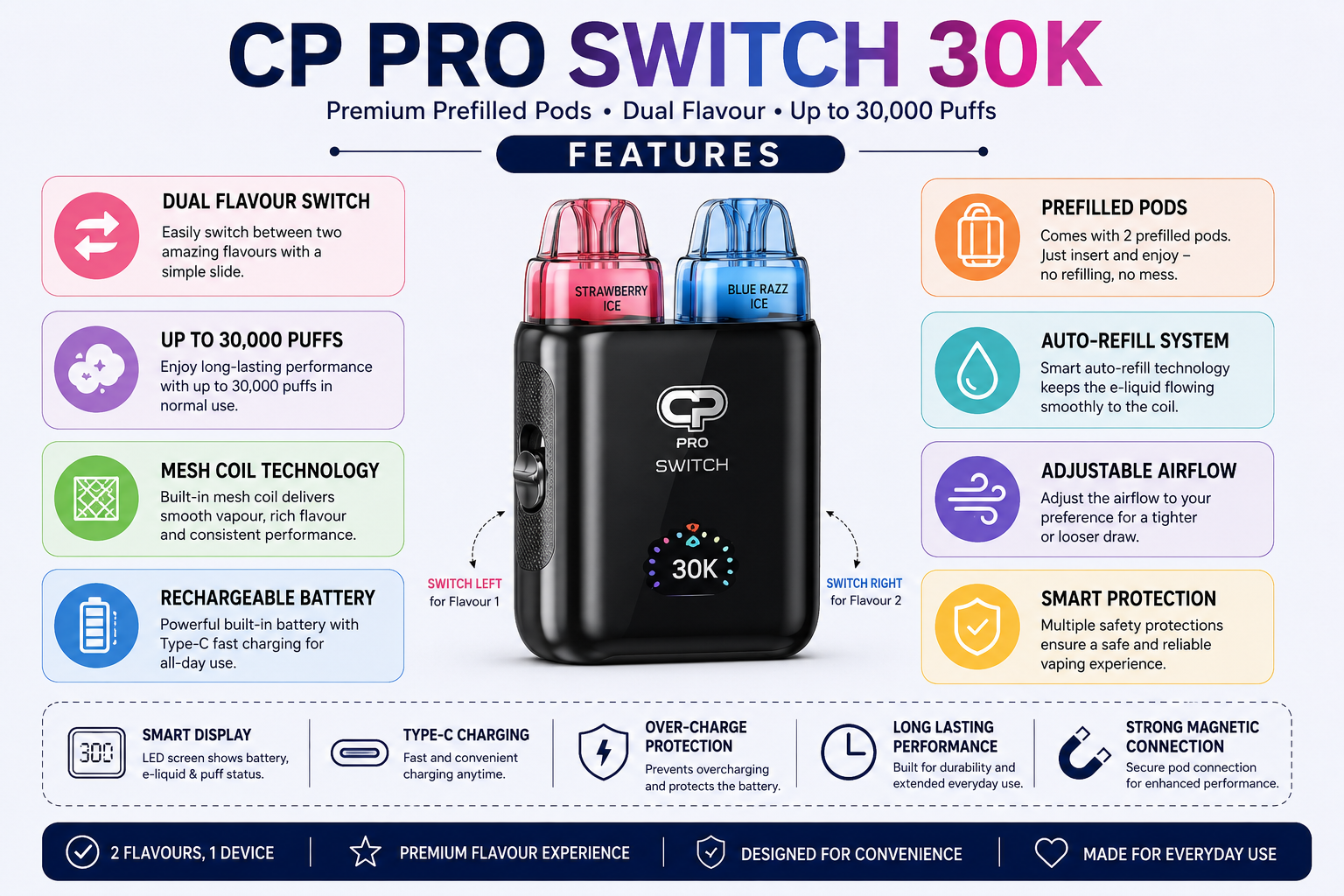 How a Switch 30,000-Puff Prefilled Pod System Works