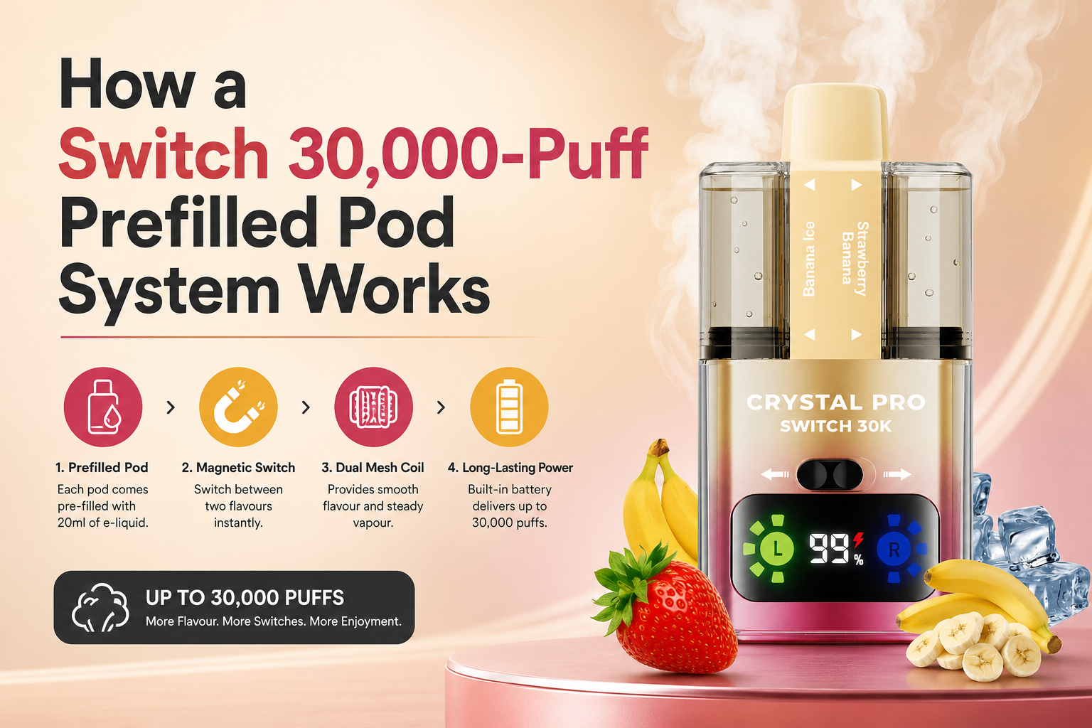 How a Switch 30,000-Puff Prefilled Pod System Works