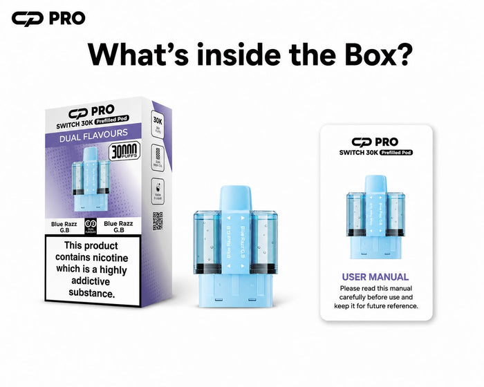 What’s inside the box?