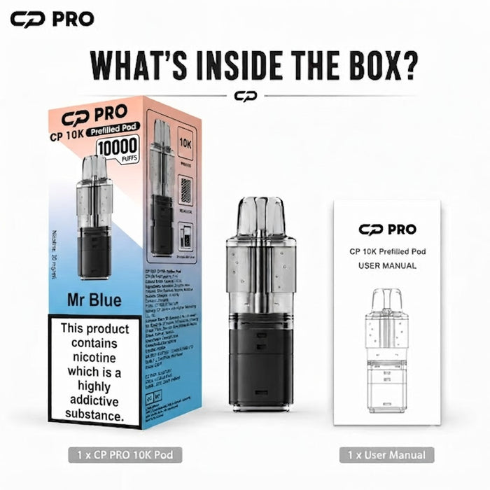 What’s Inside the Box?