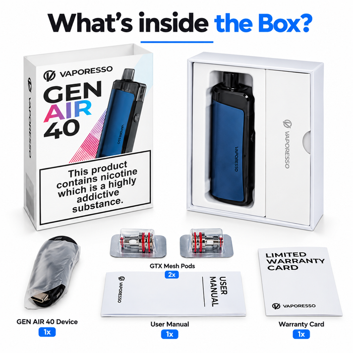 What’s in the Box?