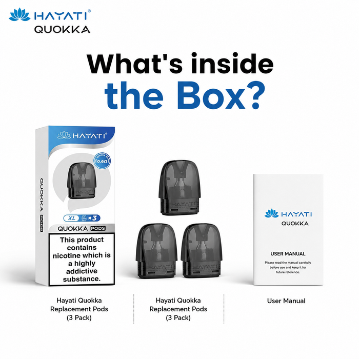 What's in the Box?
