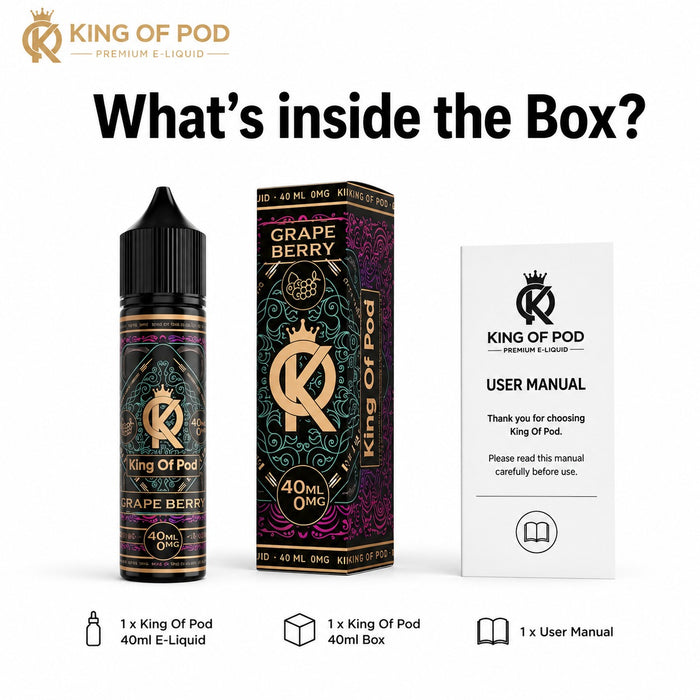What's In The Box?
