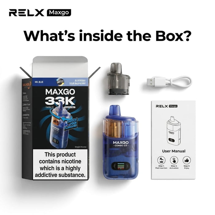 What’s in the Box?