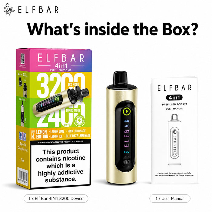 What's in the Box?