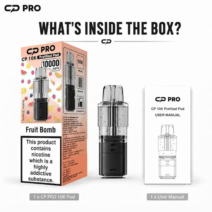 What’s Inside the Box