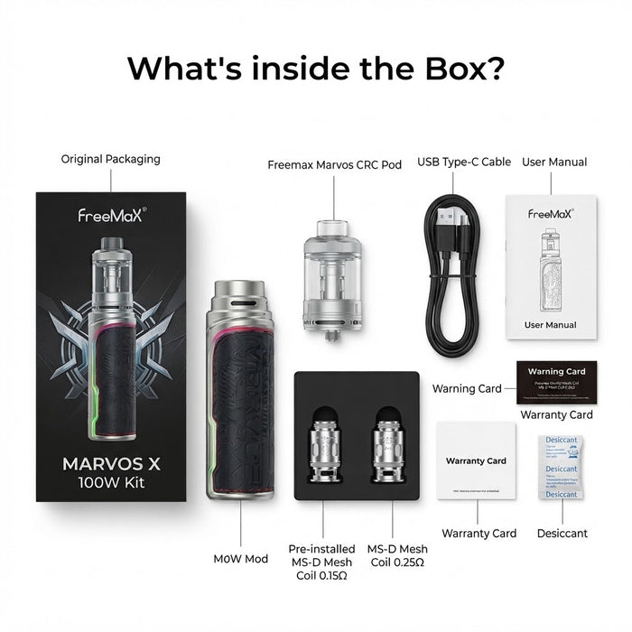 What’s in the Box?