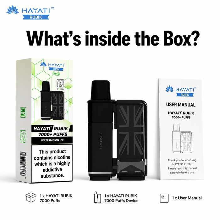 What’s in the Box?