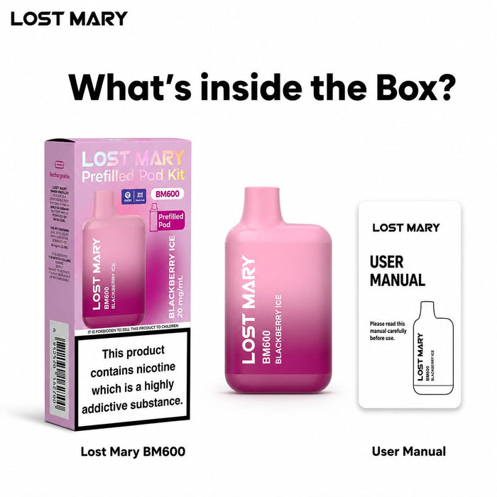 What Comes in the Box?