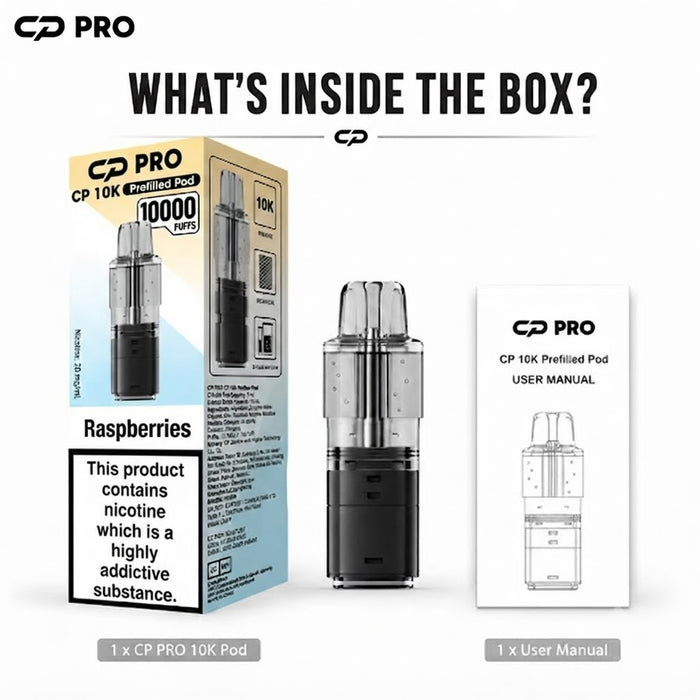What’s Inside the Box