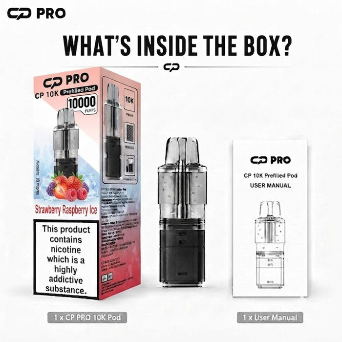 What’s Inside the Box