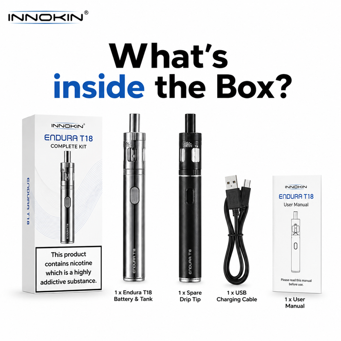 What’s in the Box?