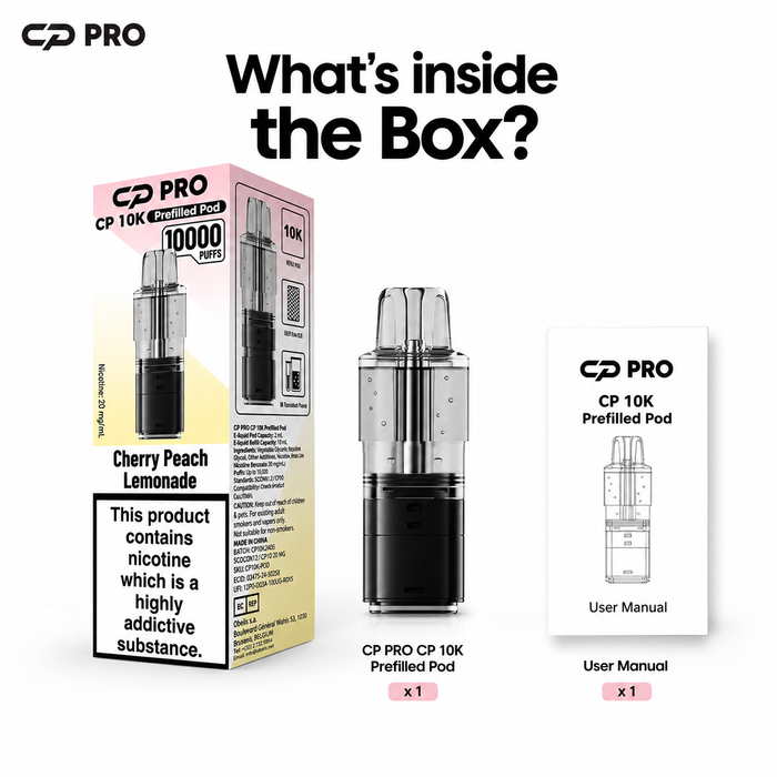 What’s Inside the Box