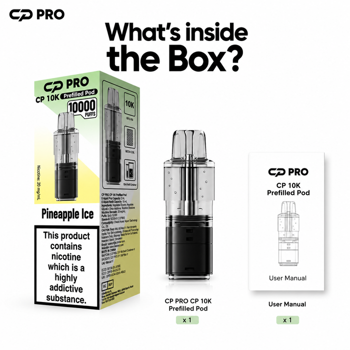 What’s Inside the Box