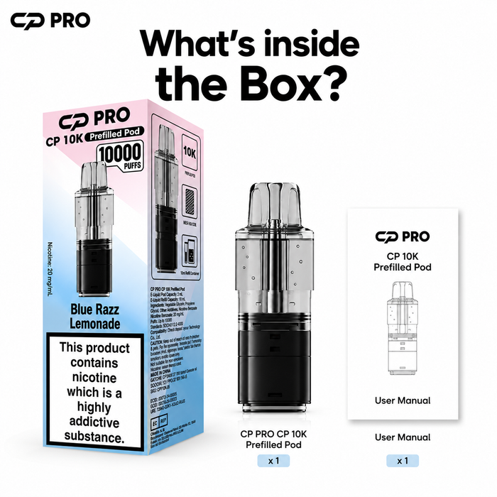 What’s Inside the Box