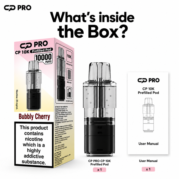 What’s Inside the Box