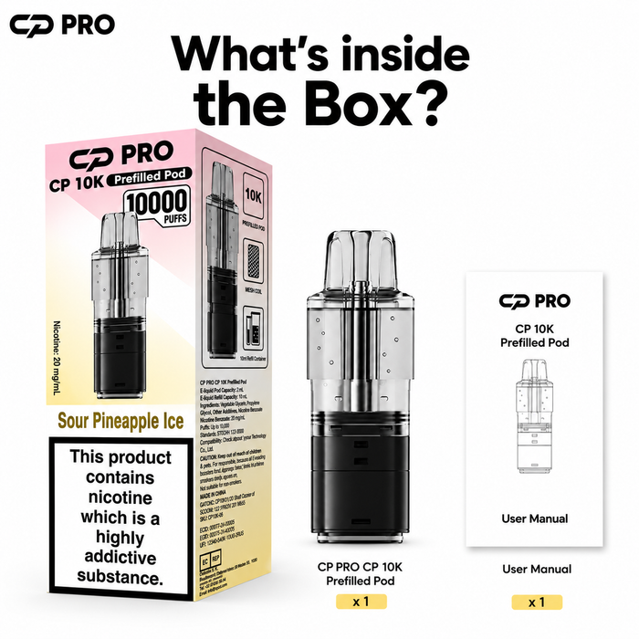 What’s Inside the Box