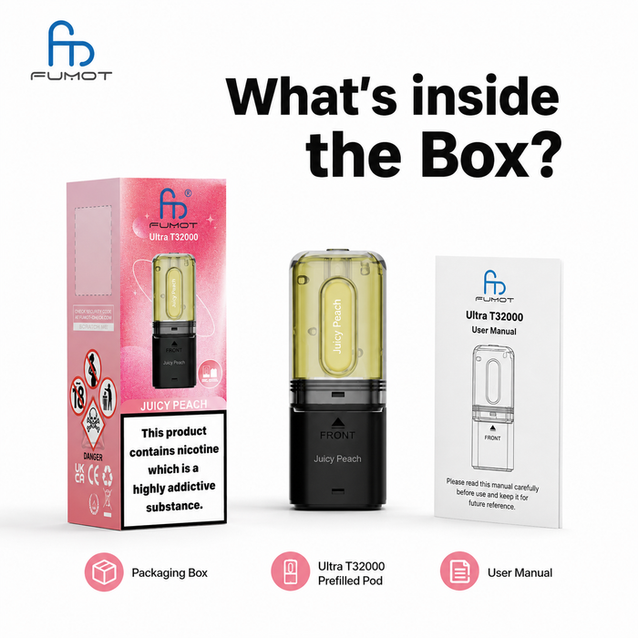 What's in the box