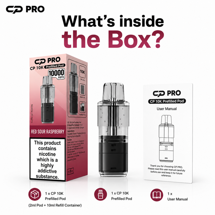 What’s Inside the Box?