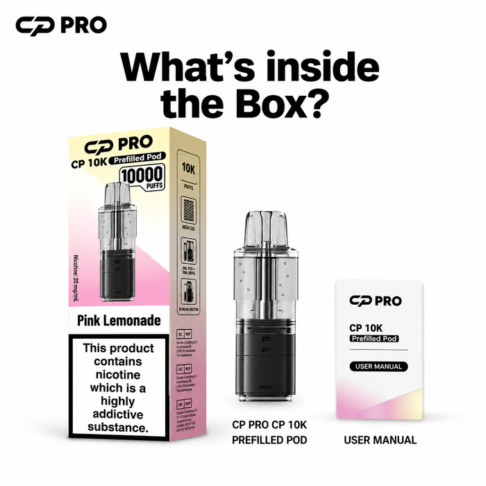 What’s Inside the Box