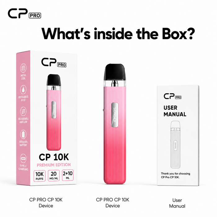 What's Included in the Box?