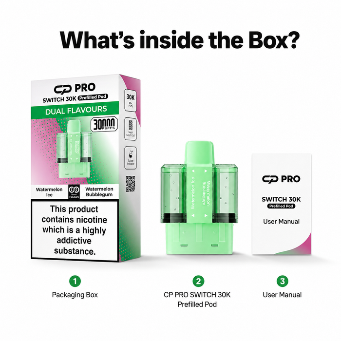 What's Inside the Box