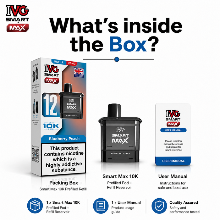 What's in the box