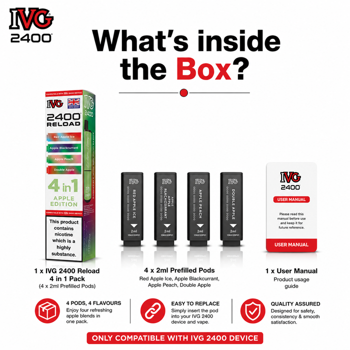What's in the box