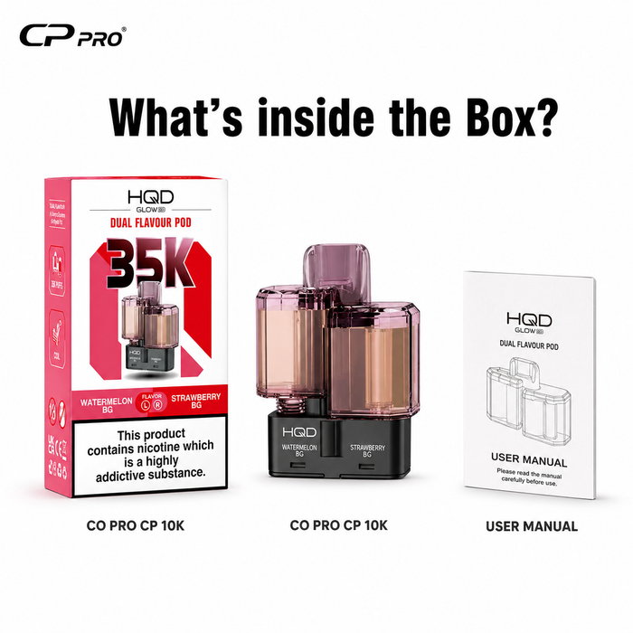 What’s in the Box?