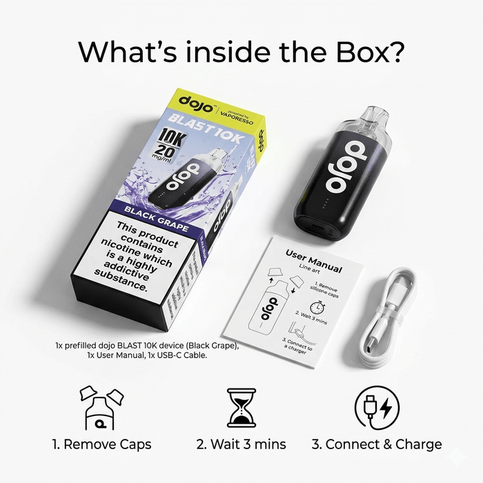 What's Included in the Box