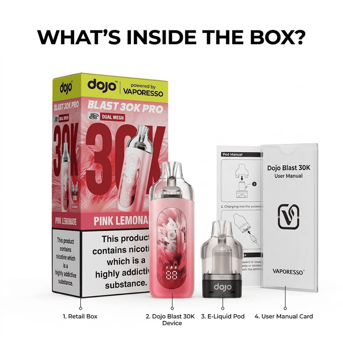 What's Inside the box