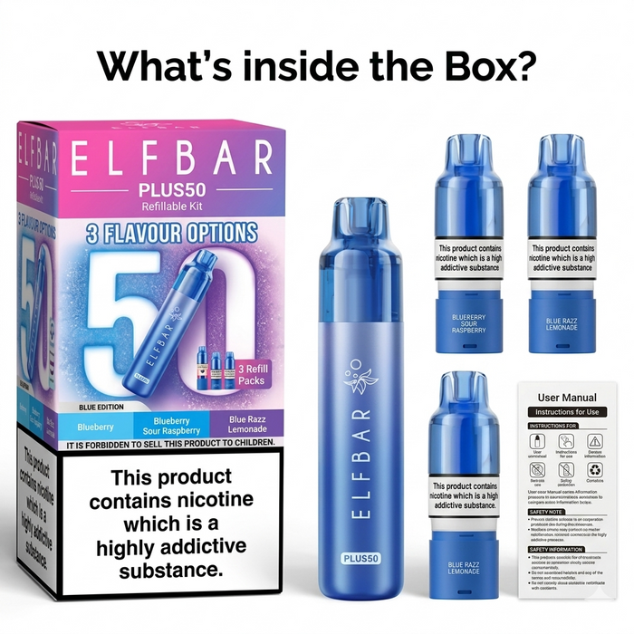 What’s in the Box?