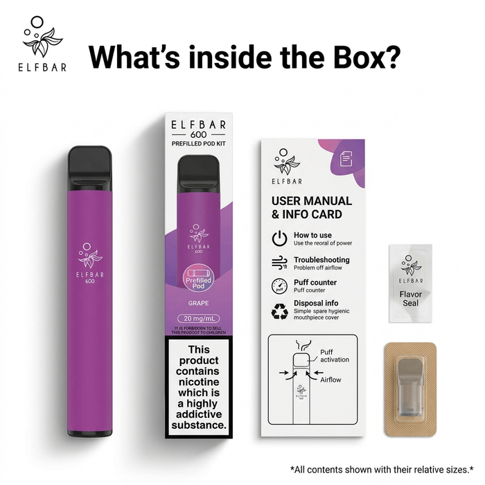 What’s in the Box?