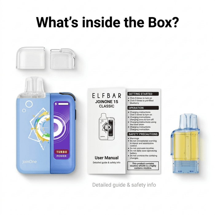 What’s in the Box?