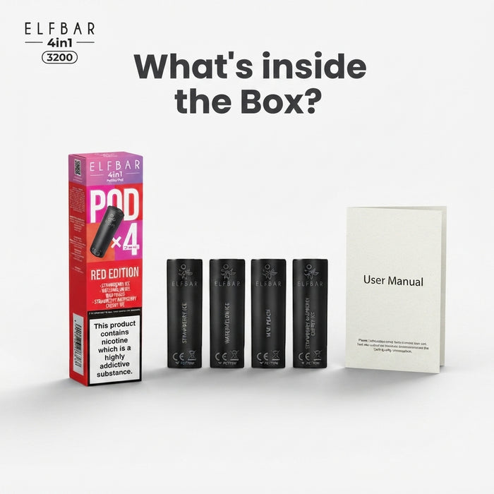 What's In The Box?