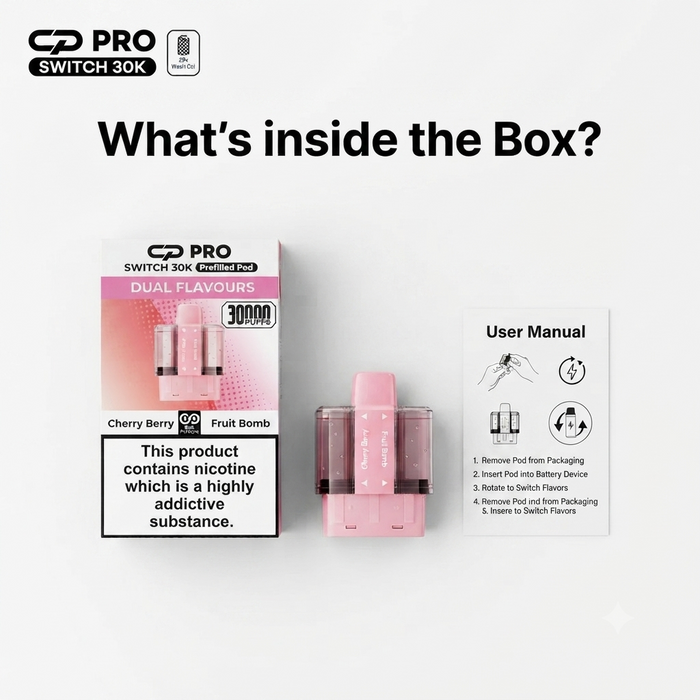 What's Inside the Box