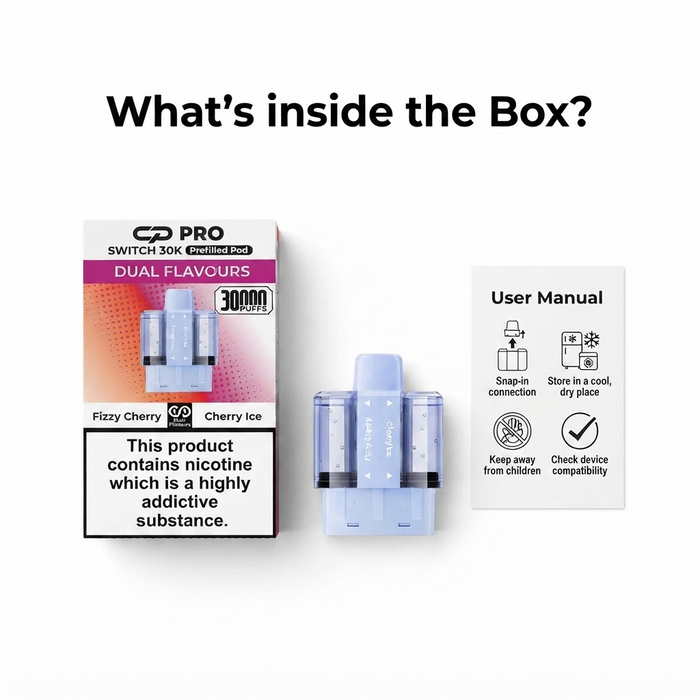 What's Inside The Box
