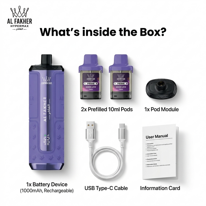 Whats in the Box?