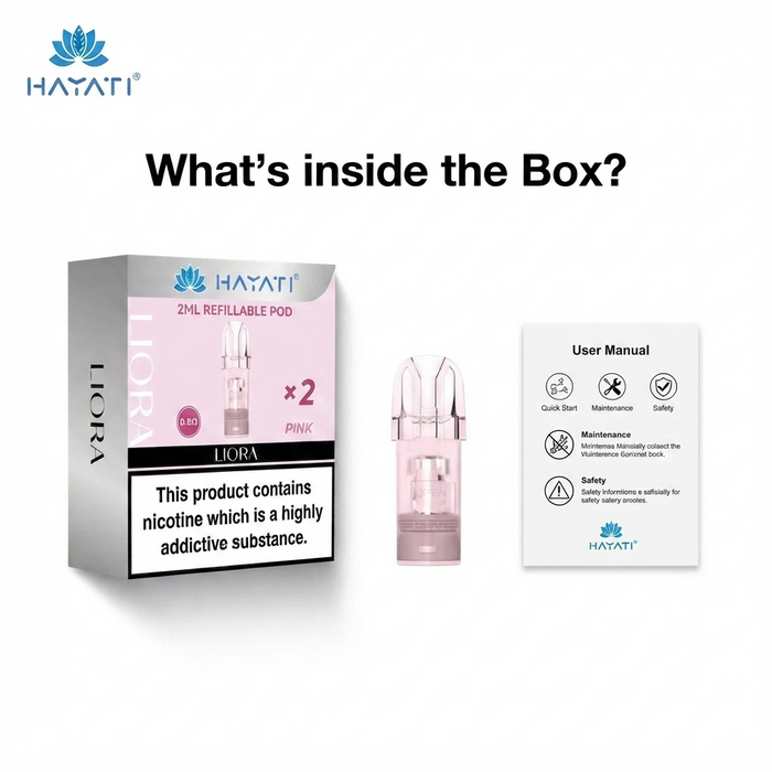 What’s in the Box?