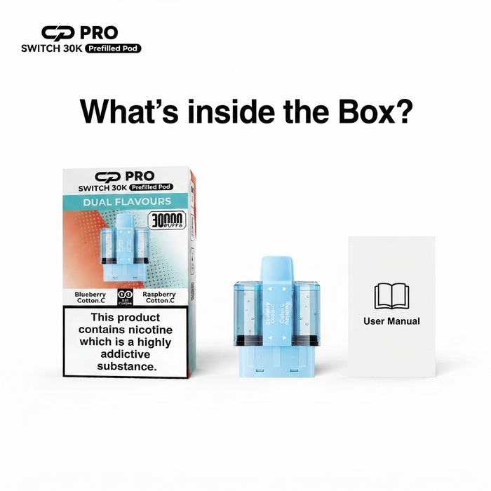 What's Inside The Box
