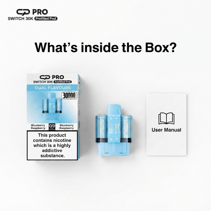 What's Inside The Box