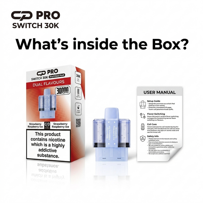 What's Inside The Box