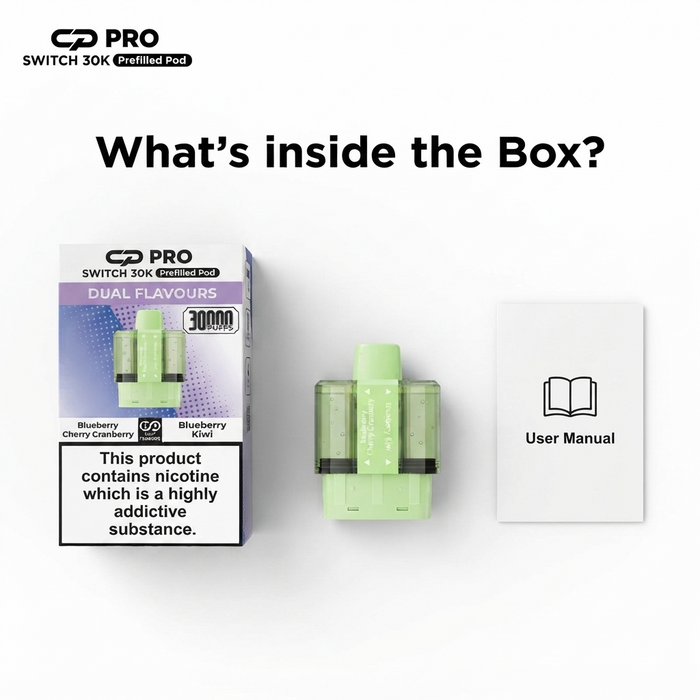 What’s Inside the Box