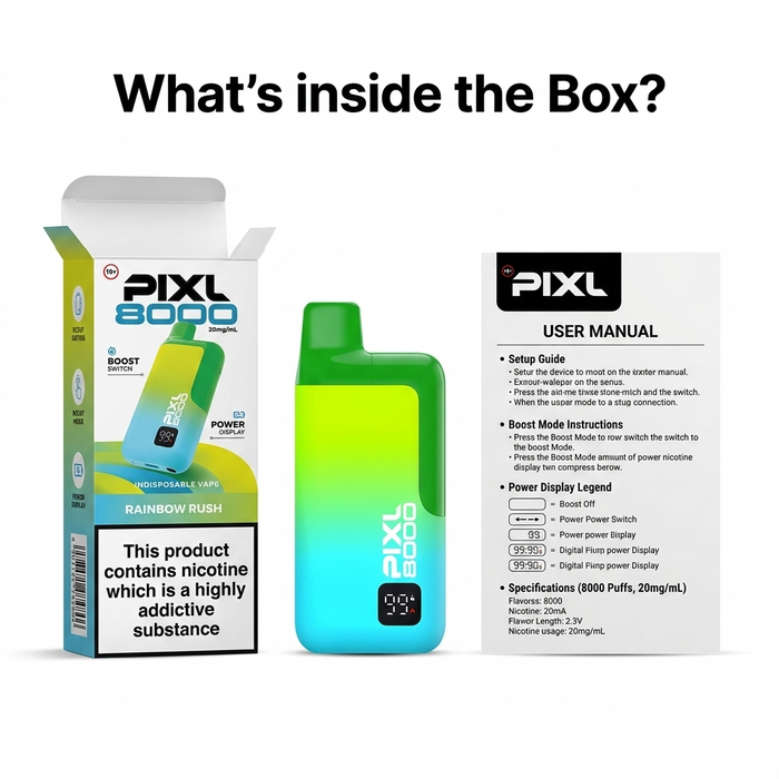 What’s in the Box?