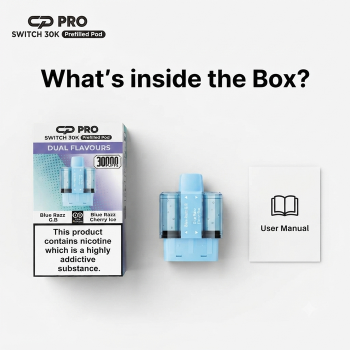 What’s Inside the Box