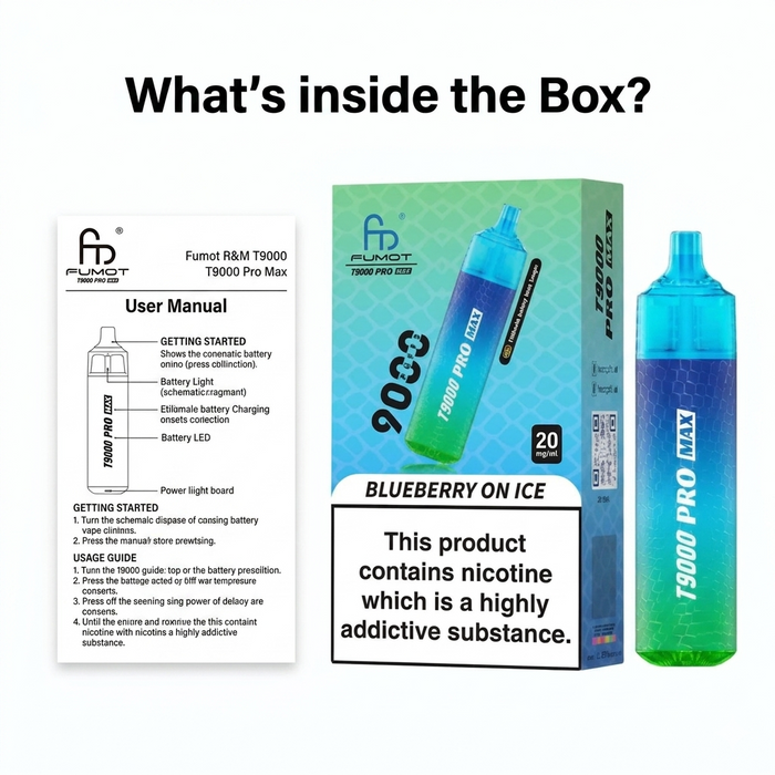 What’s in the Box?