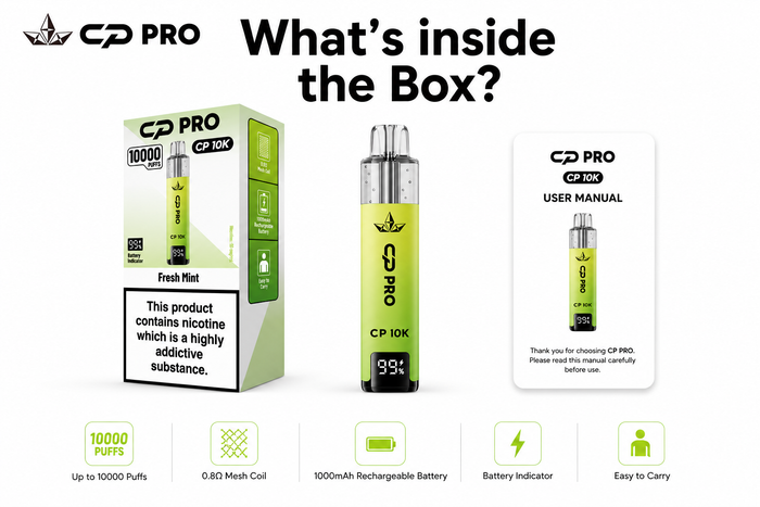 What’s Inside the Box ?