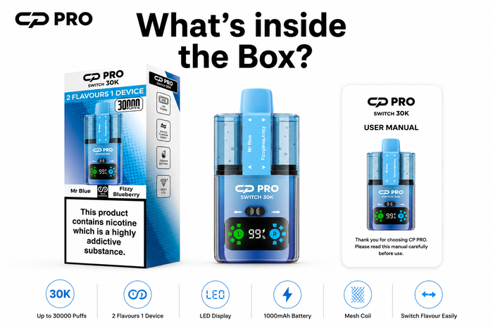 What’s Inside the Box
