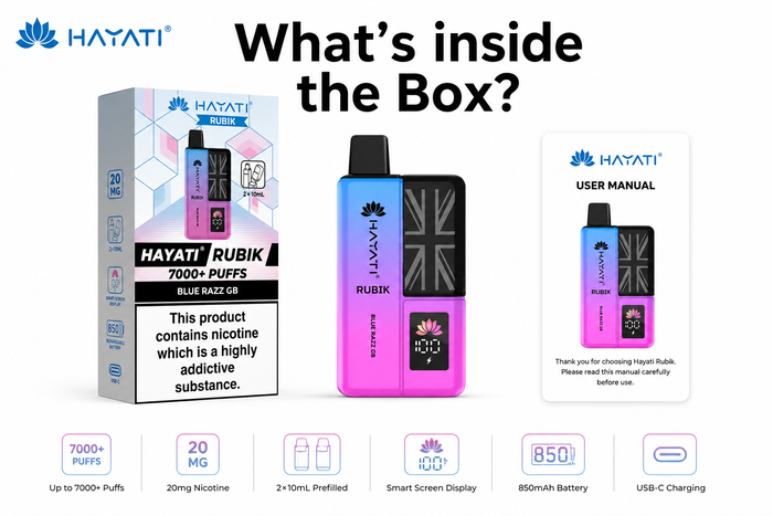 What's In The Box