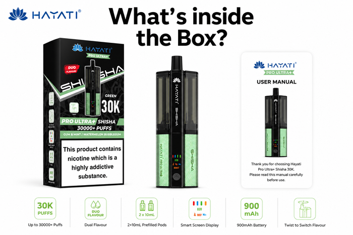 What’s in the Box?